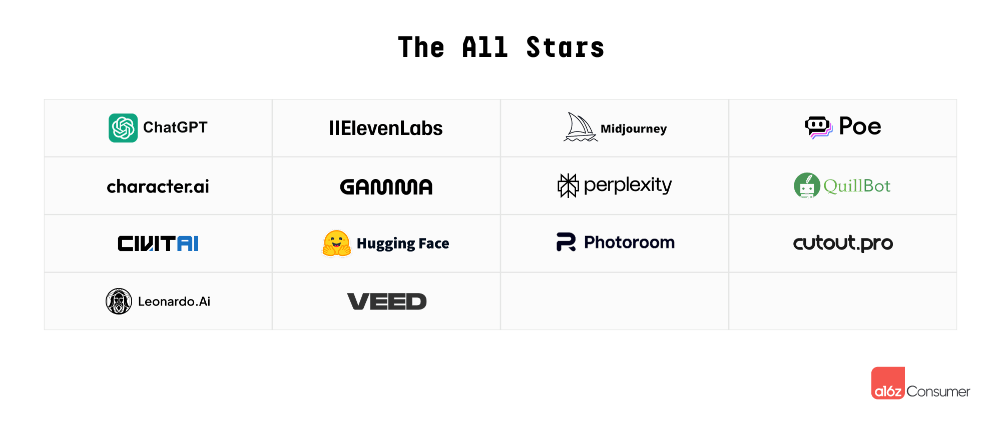https://d1lamhf6l6yk6d.cloudfront.net/uploads/2025/08/Top-Gen-AI-All-Stars.png