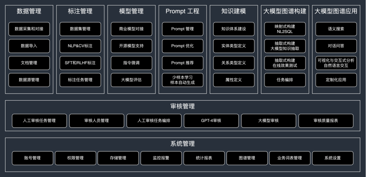 知识增强大模型应用架构