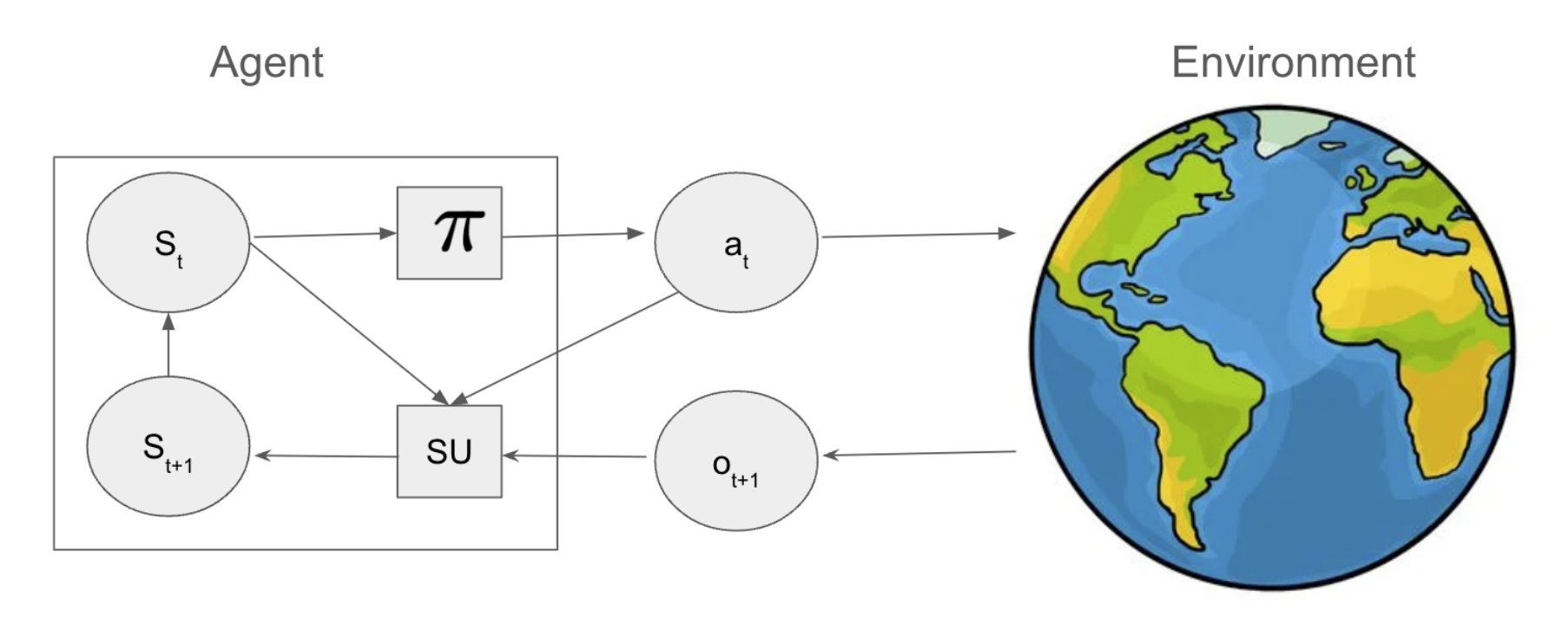 深度万字：强化学习的终局与未来，从DQN、世界模型到LLM智能体-腾讯云开发者社区-腾讯云