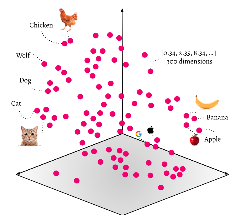 vectors-3d-multi.png