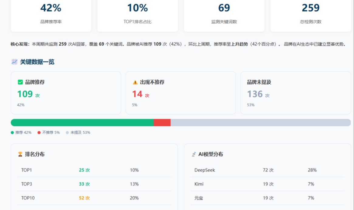优秀的个人博客,低调大师