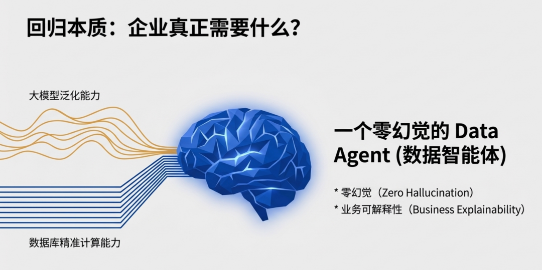 零幻觉的 Data Agent 智能体才是企业所需