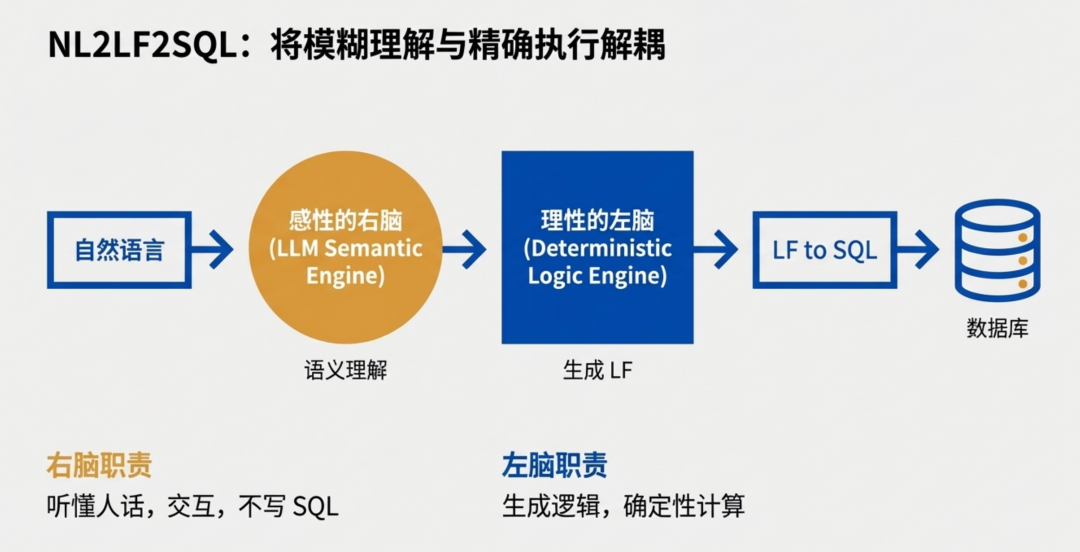 精准理解语义并完成翻译