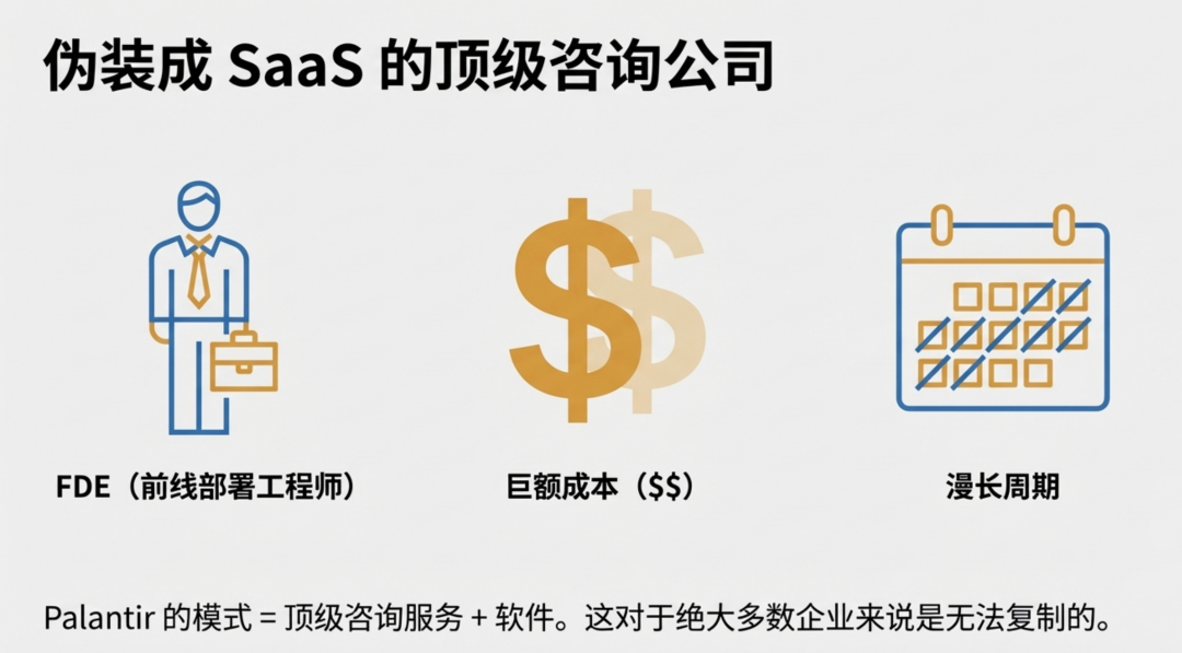 服务对象大概率也不是一般公司