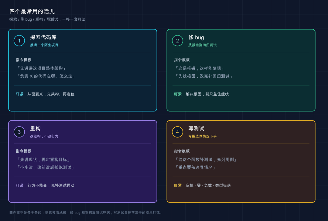 四类常用工作流速查卡