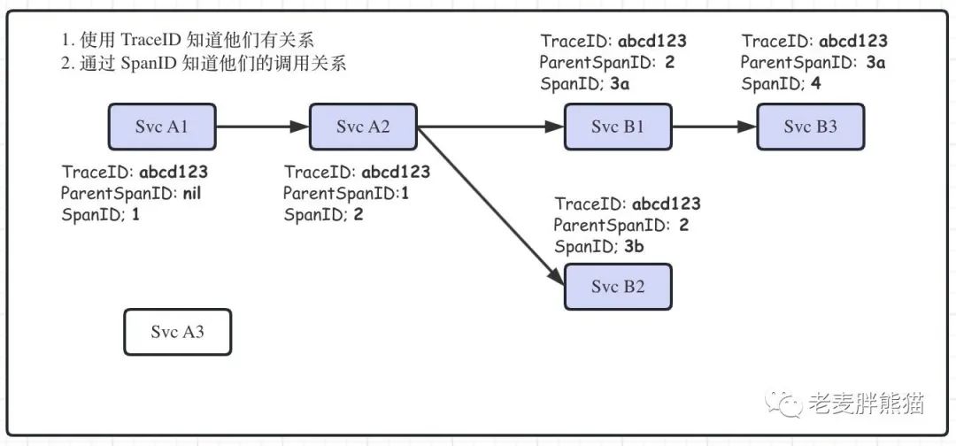golang-context-01