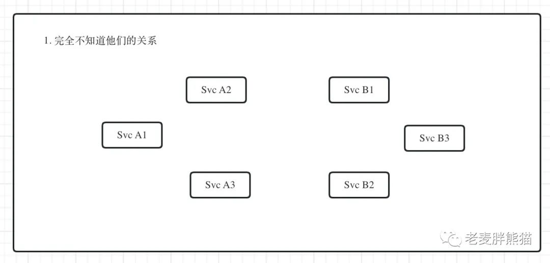 Golang Context 01 golang-context-01