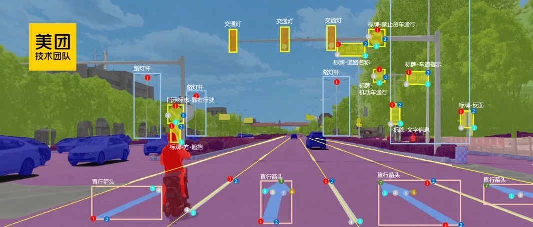 斩获CVPR 2023竞赛2项冠军｜美团街景理解中视觉分割技术的探索与应用