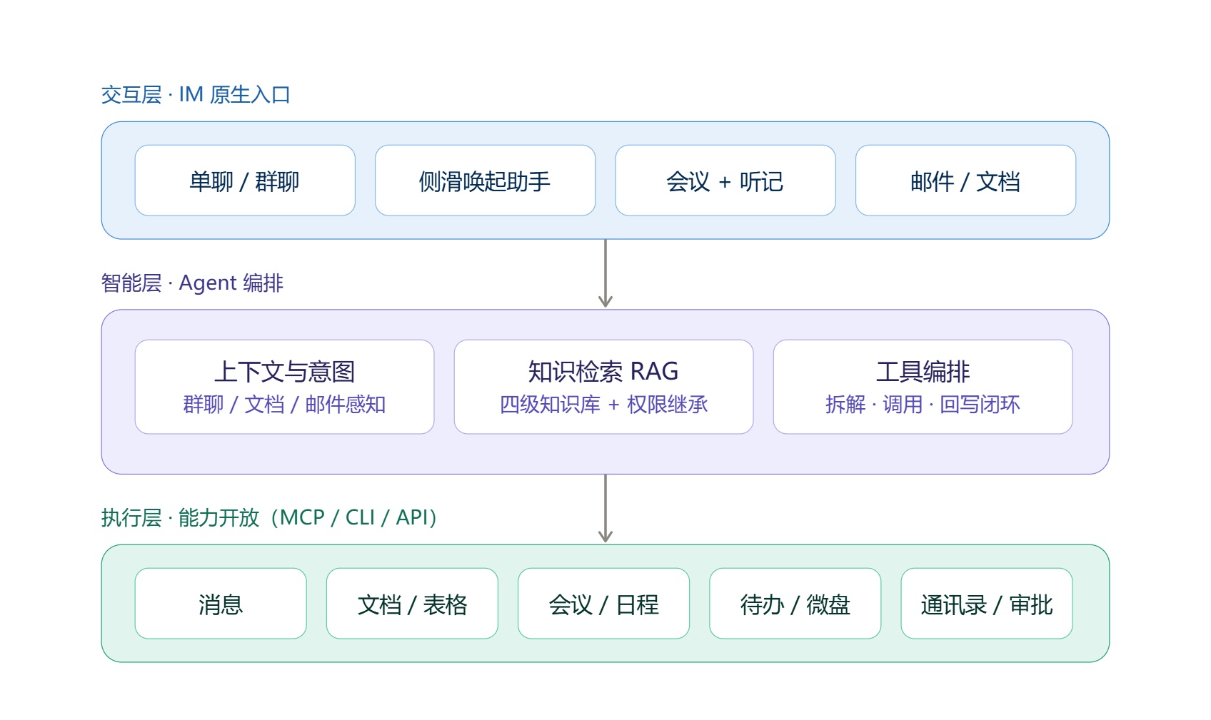 优秀的个人博客,低调大师