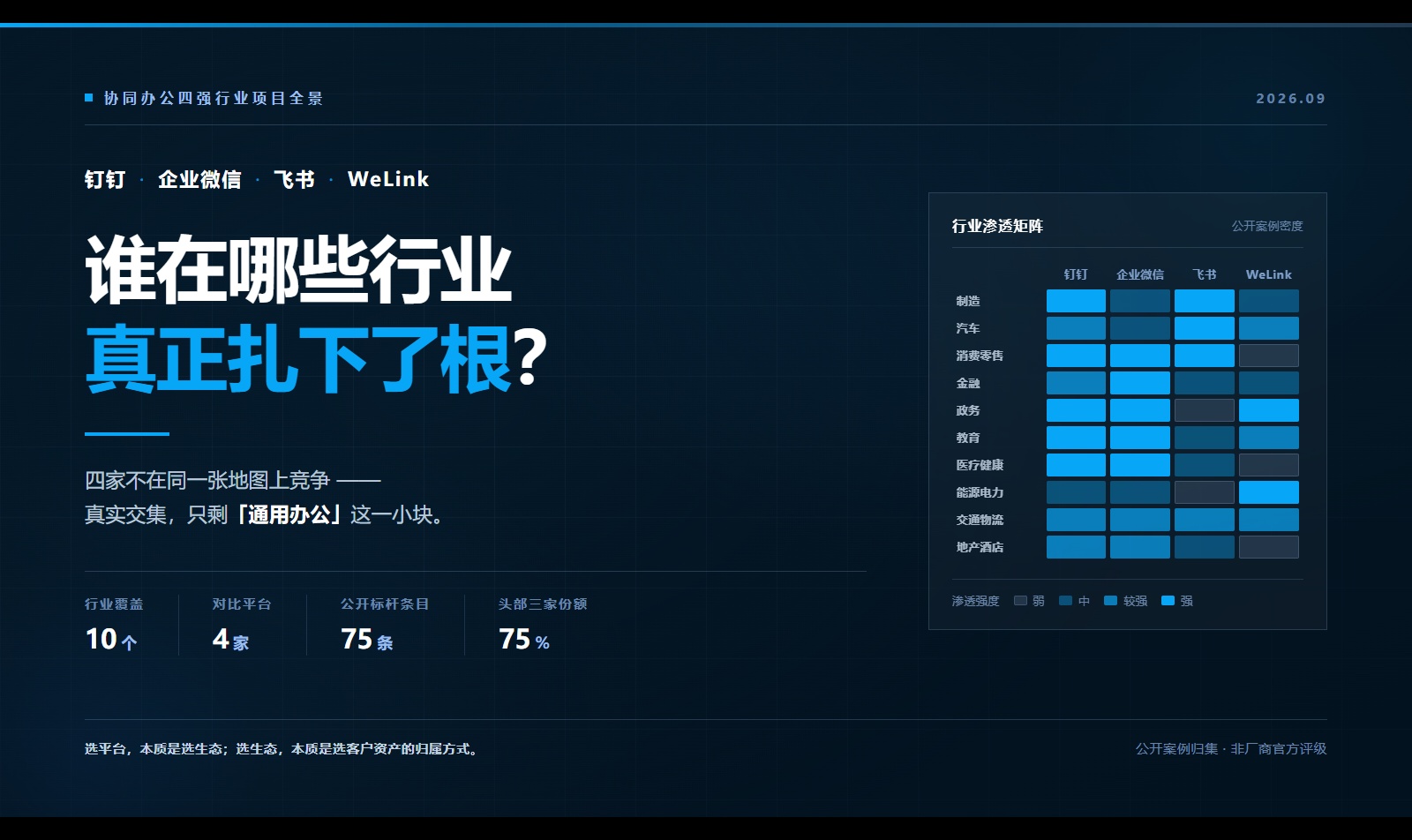 钉钉、企业微信、飞书、WeLink：谁在哪些行业真正扎下了根？