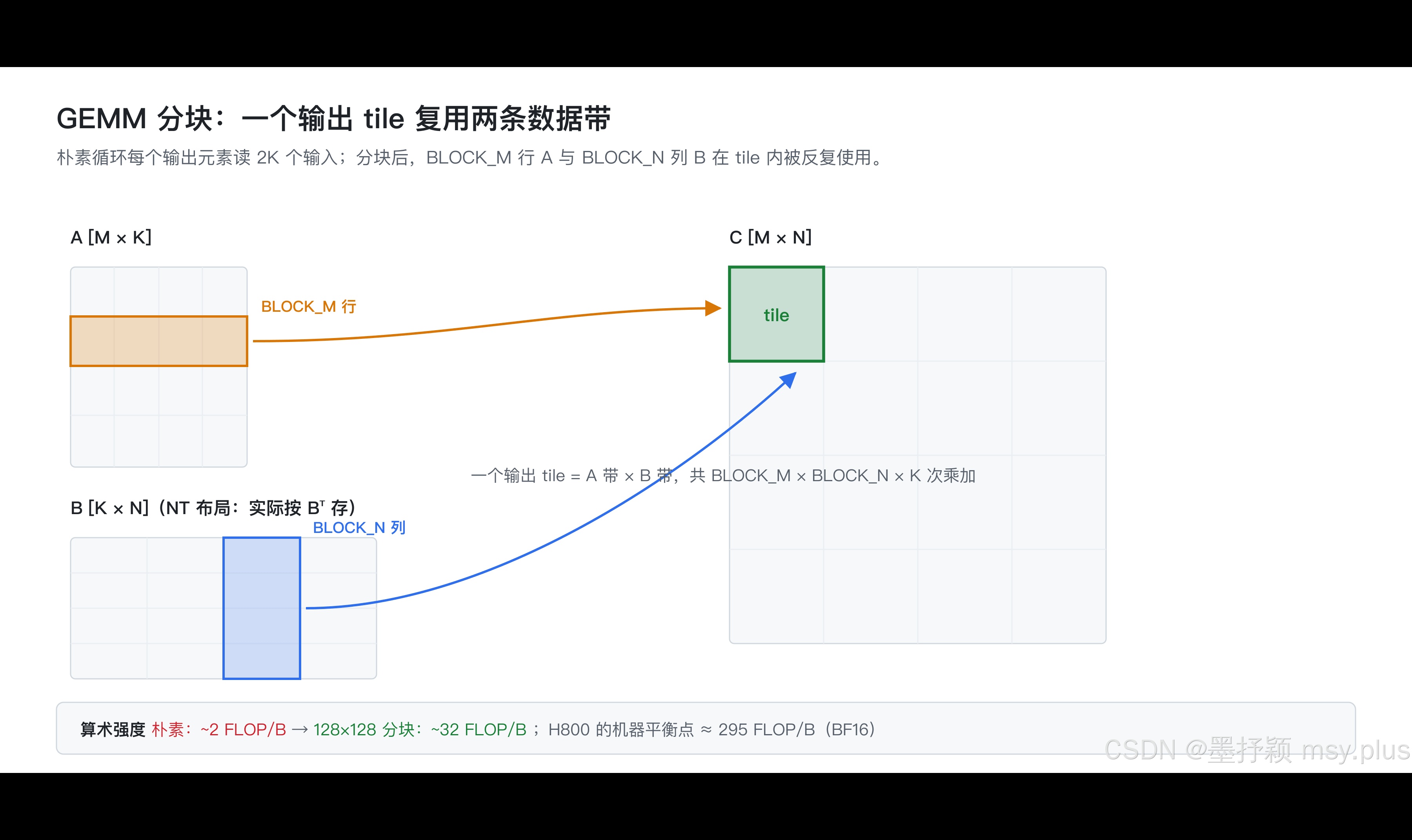 优秀的个人博客,低调大师
