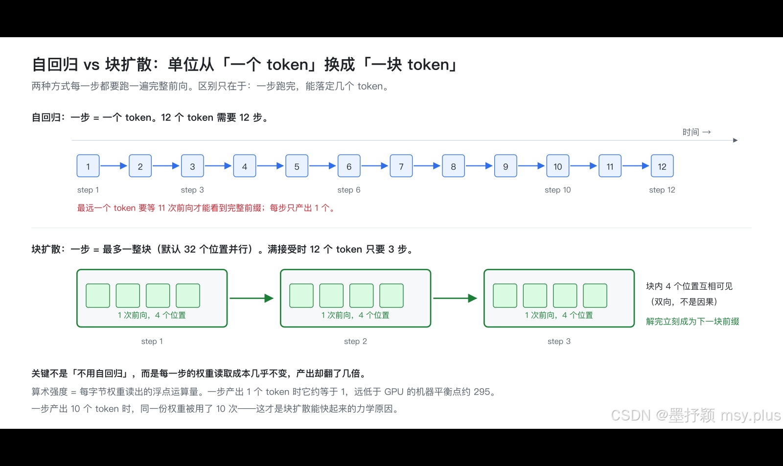 优秀的个人博客,低调大师