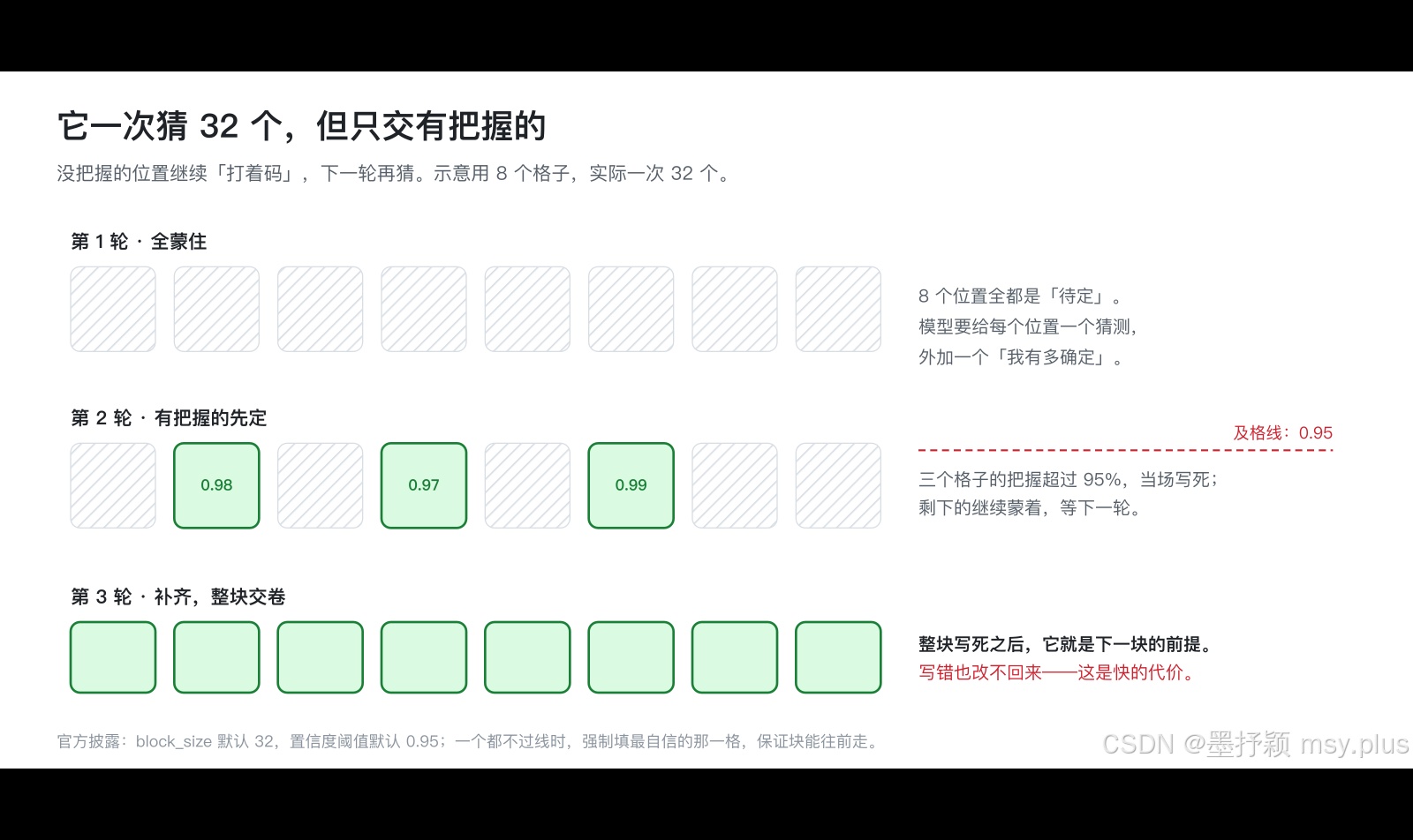 优秀的个人博客,低调大师