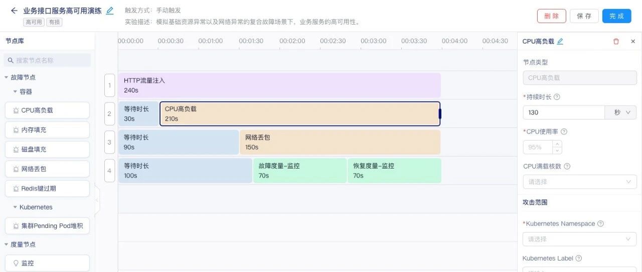 蚂蚁开源的云原生混沌工程平台 - ChaosMeta