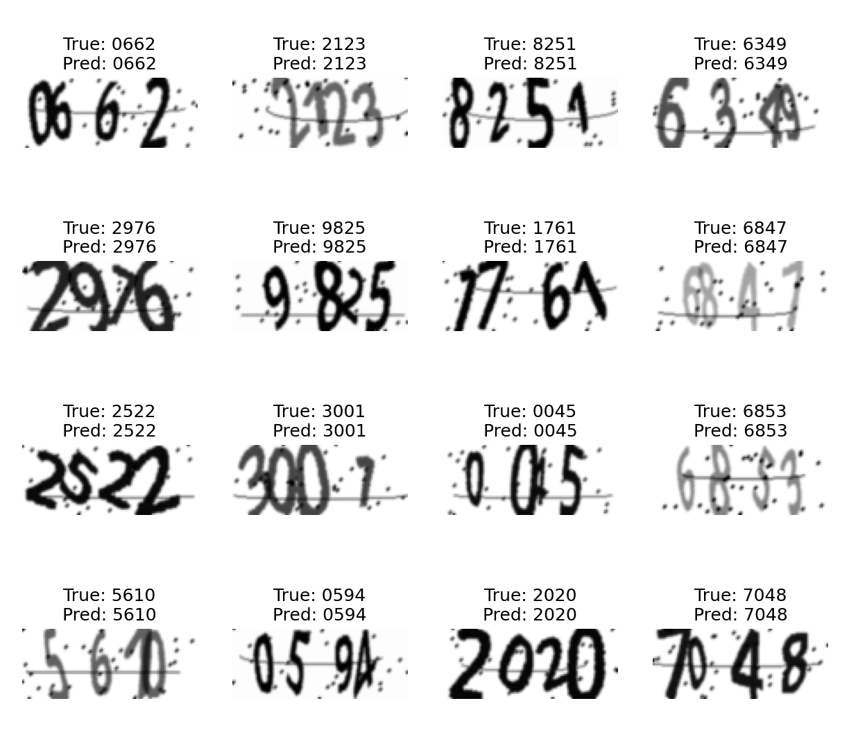 利用深度学习实现验证码识别-4-ResNet18+imagecaptcha