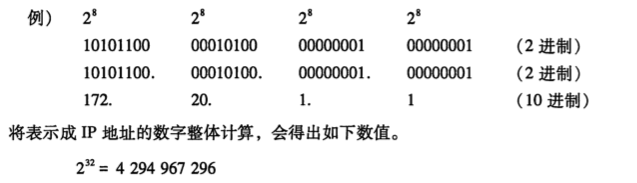 tcp/ip系列--IP协议