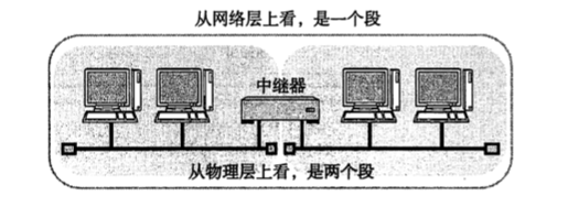 tcp/ip系列--数据链路
