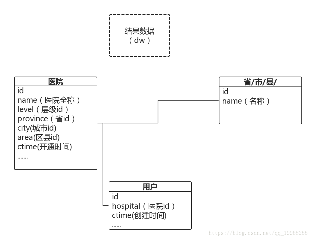 Sparksql 01 