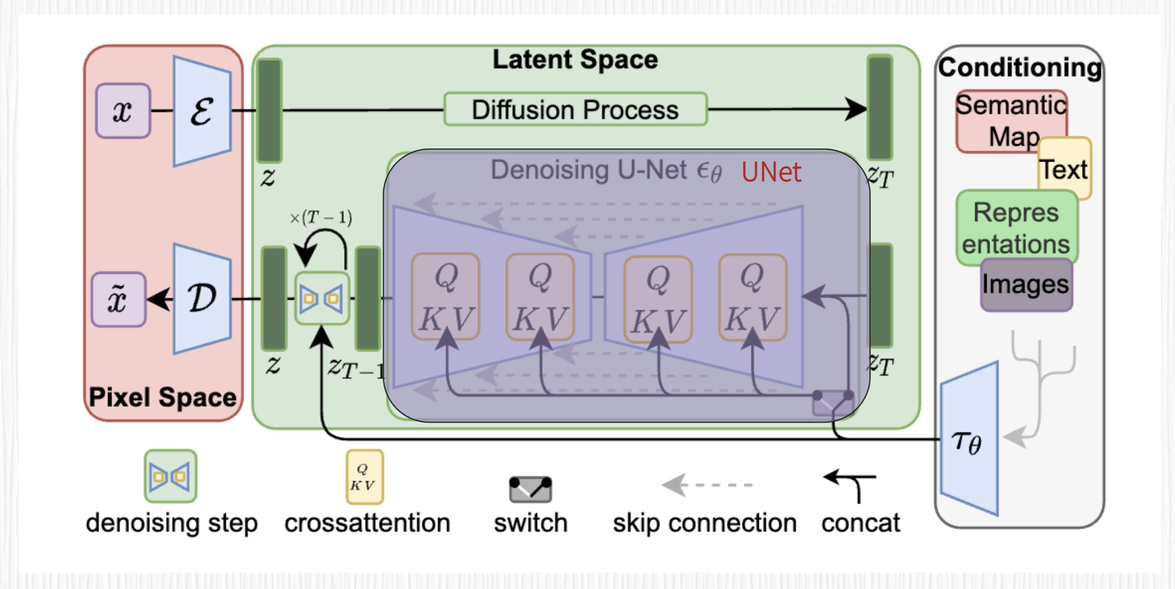 https://arxiv.org/abs/2112.10752