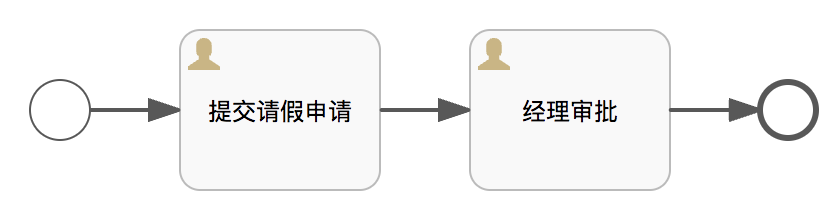 刚去公司就请假怎么说