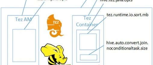 0924-Hive on Tez性能调优