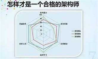关于开发转岗架构师的一点体会