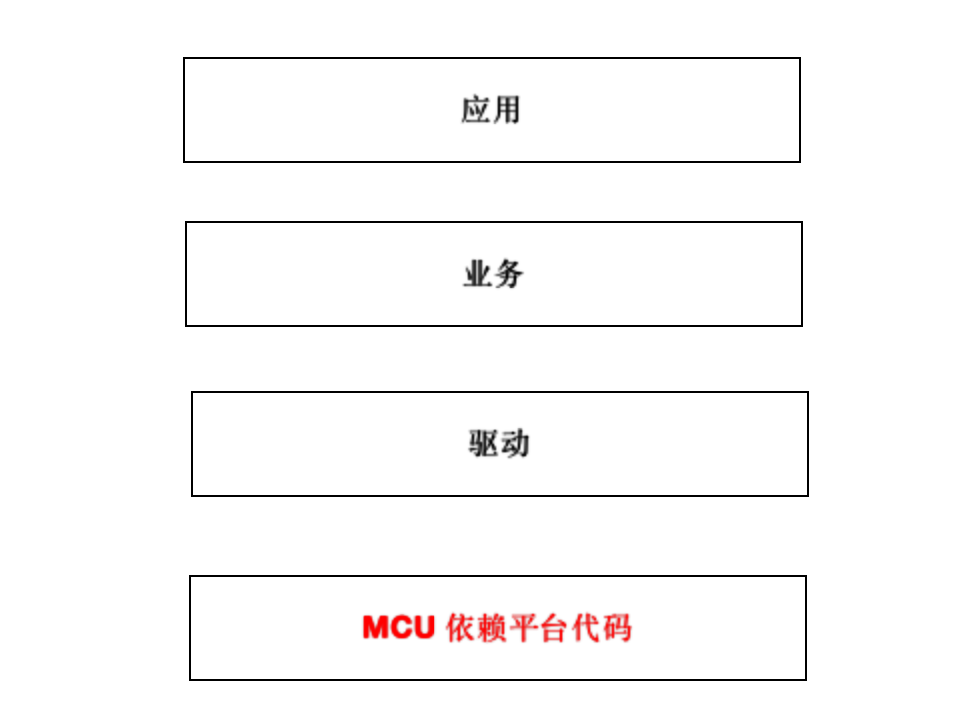嵌入式软件开发的框架思维