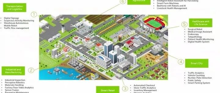 详细介绍NVIDIA边缘计算解决方案