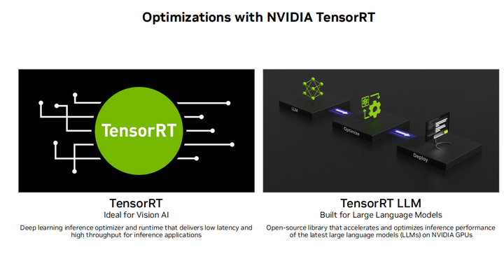 Nvidia In Flight Batching 一文说清楚如何如何利用NVIDIA工具包和生成式AI改变视觉AI应用-腾讯云开发者社区-腾讯云