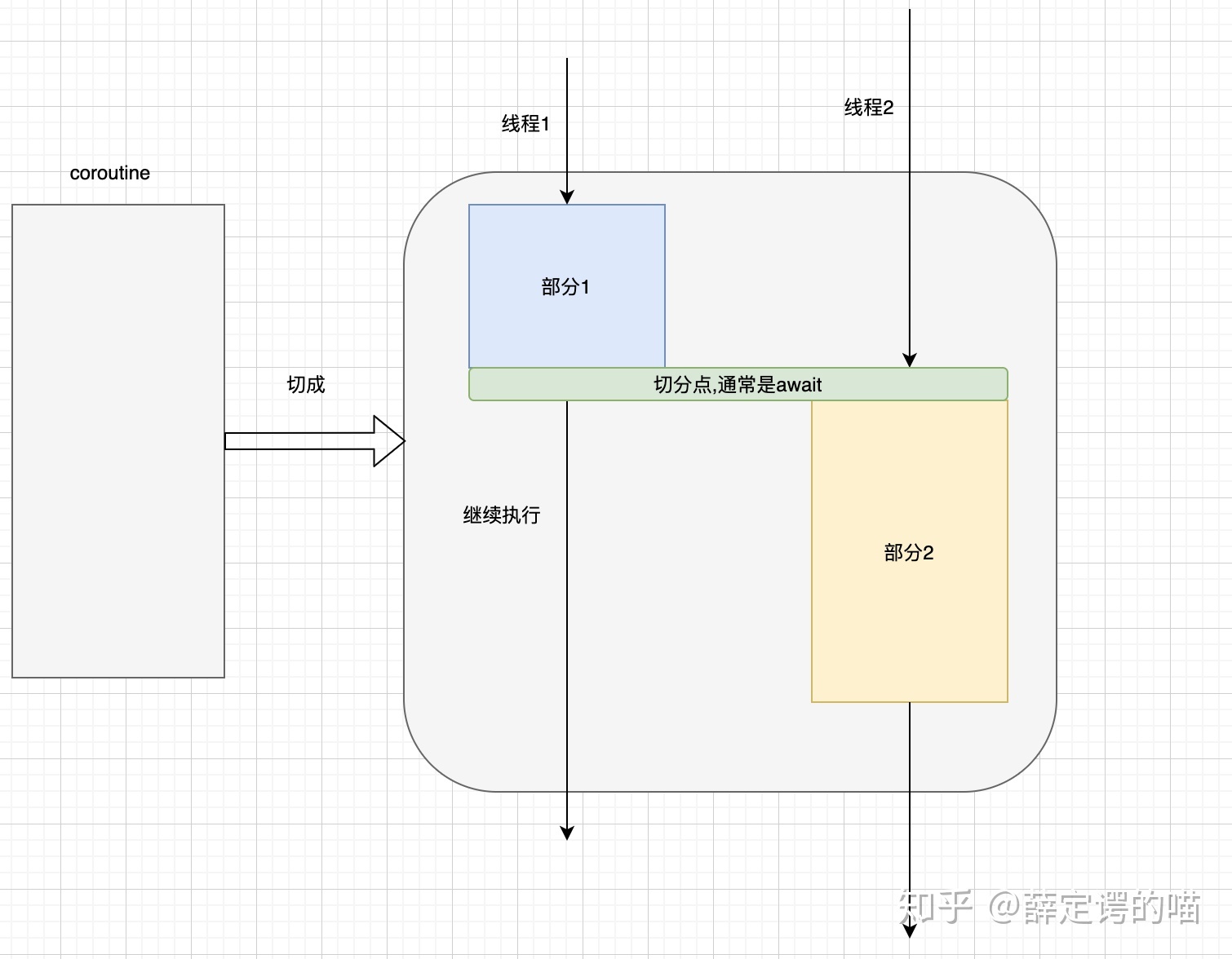 Rust 异步编程笔记