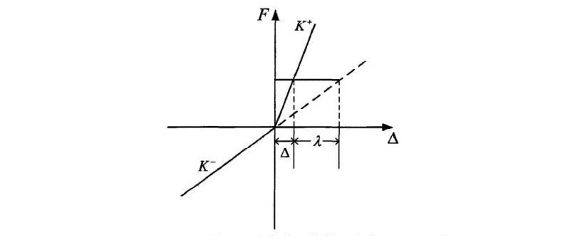 参变量变分原理(1)