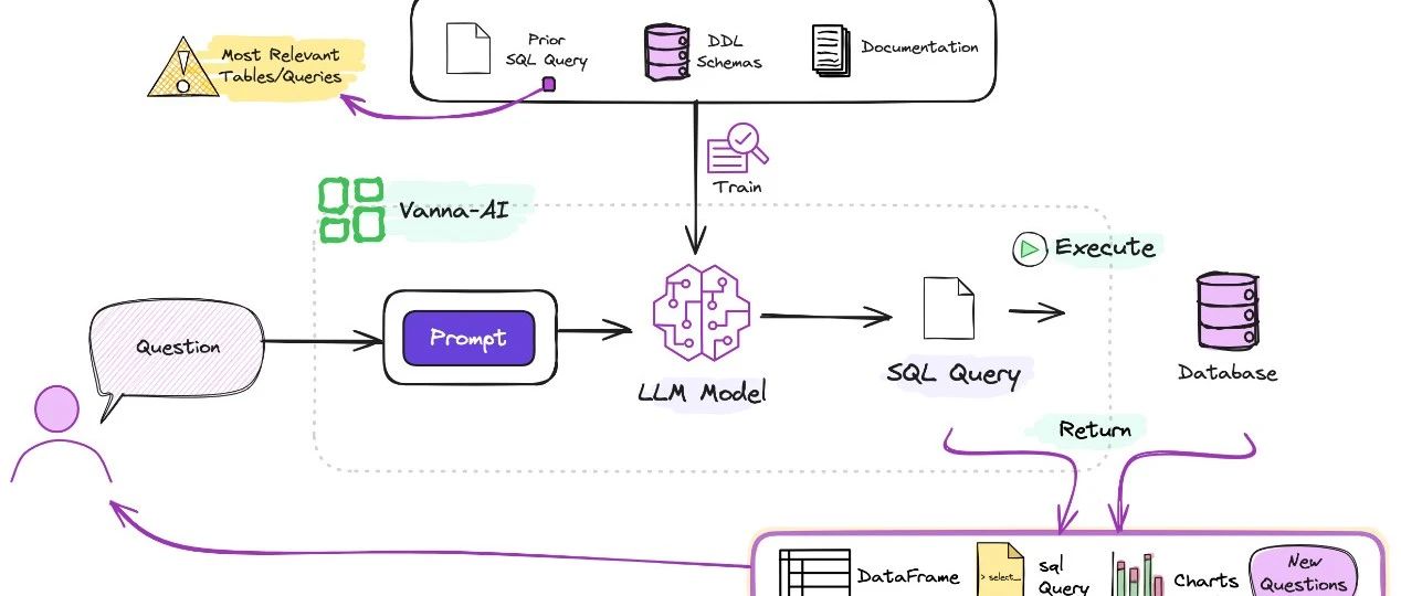 SQL Assistant：Streamlit 中的文本到 SQL 应用程序