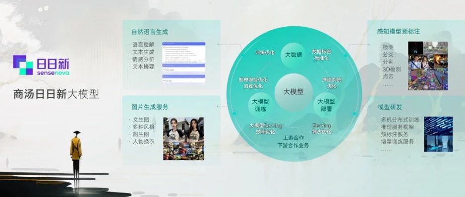 ChatGPT总结的“商汤日日新大模型”，亮点在文末！！！