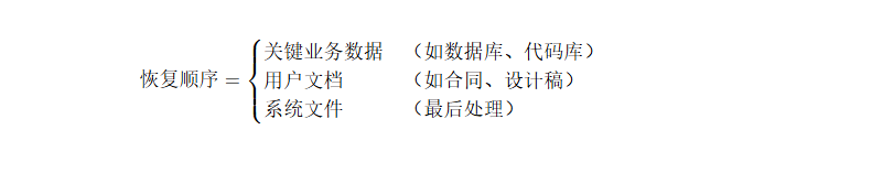 优先级排序