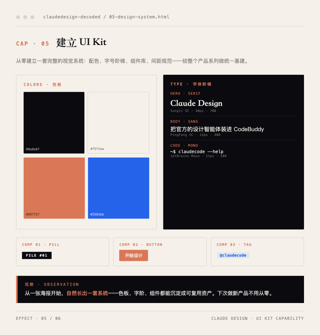 效果图 effects/05-design-system.html