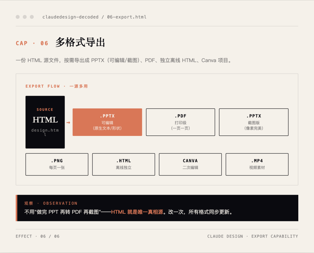 效果图 effects/06-export.html