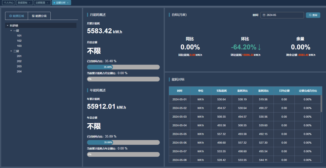 定额管理