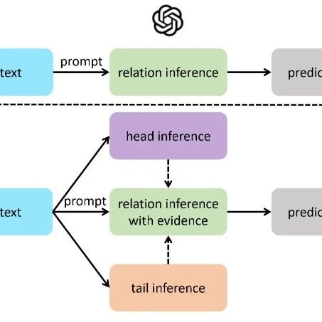 EMNLP2023 | 基于显式证据推理的few-shot关系抽取CoT
