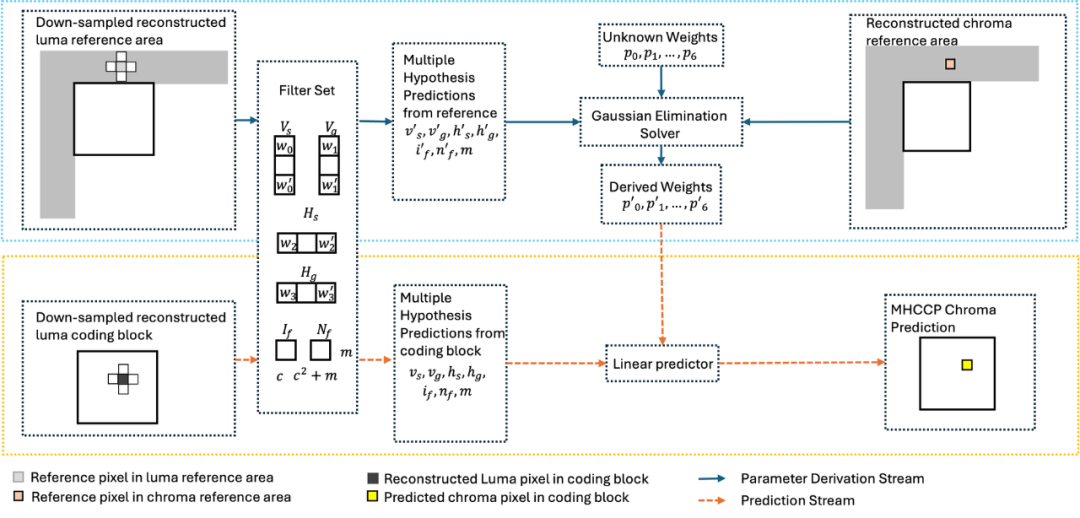 请在此添加图片描述
