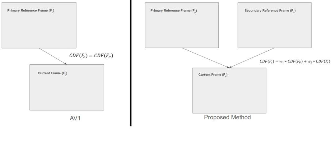 请在此添加图片描述