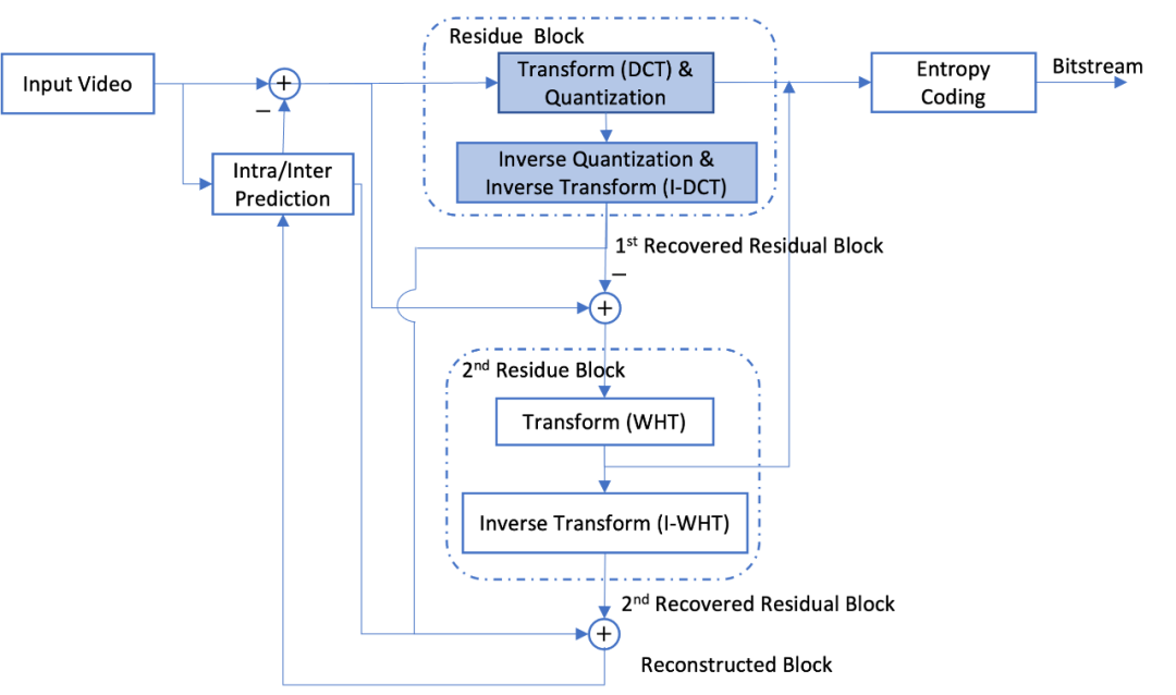 请在此添加图片描述