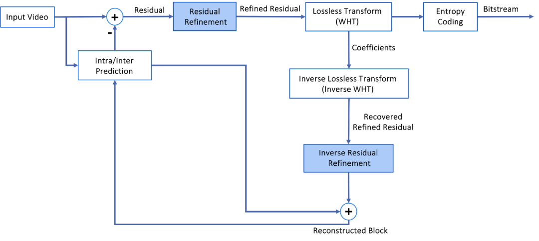 请在此添加图片描述