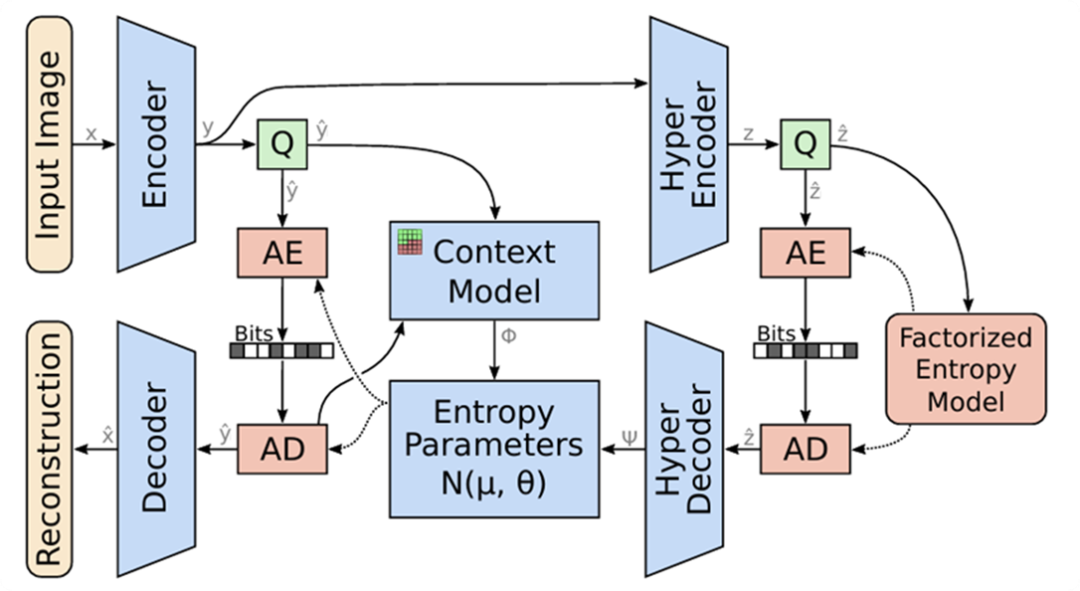 请在此添加图片描述