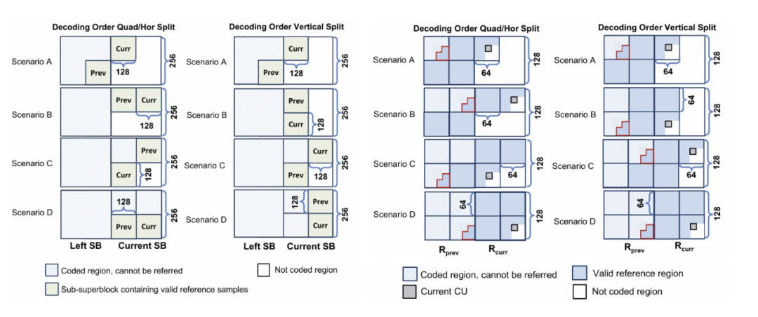 请在此添加图片描述