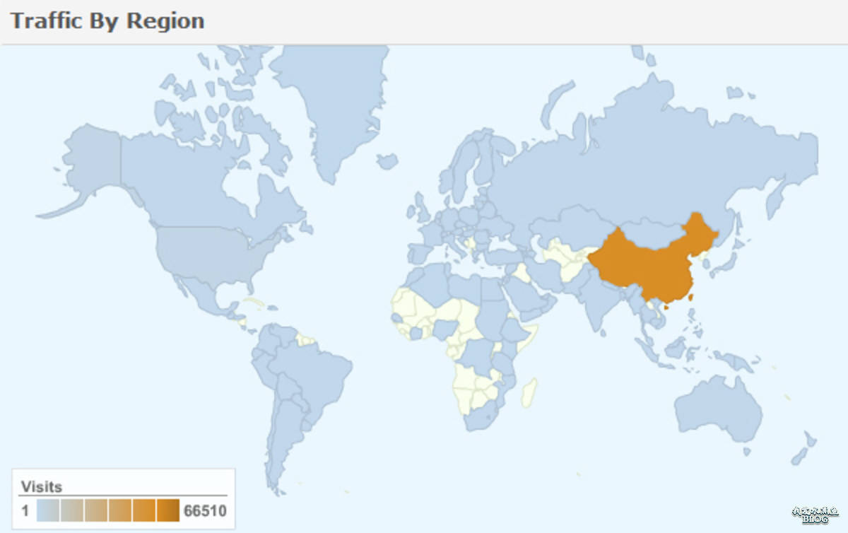 Traffic By Region