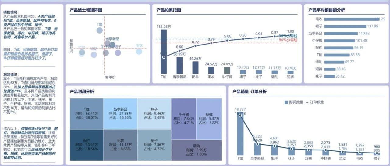 优衣库畅销款数据分析案例