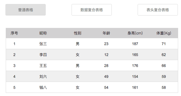 Axure教程：实现表格数据展示