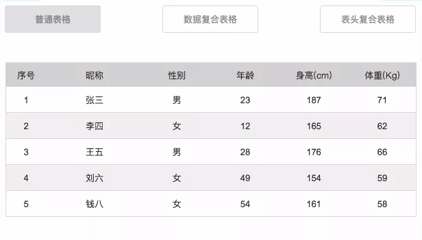 axure-data-list-table06.gif
