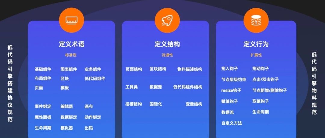 阿里开源的低代码引擎 LowCodeEngine